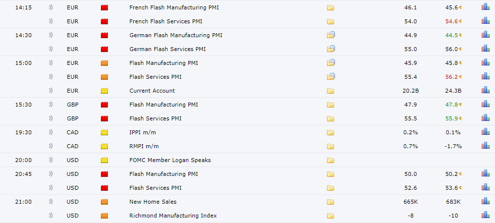 Dữ liệu PMI toàn cầu