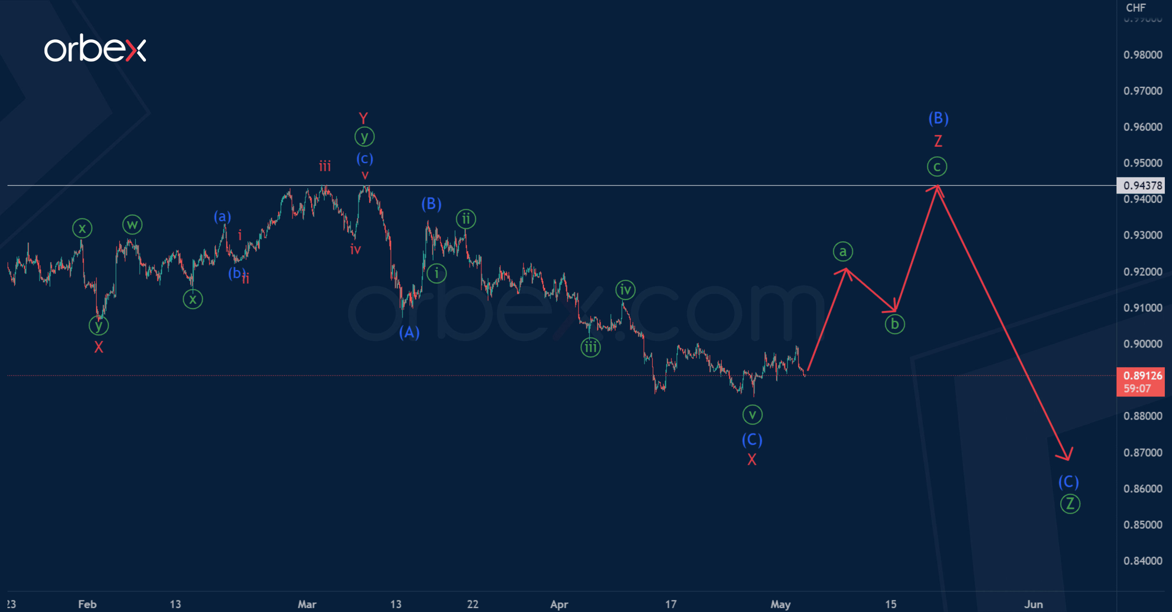 phan-tich-song-usdchf-3-5-1