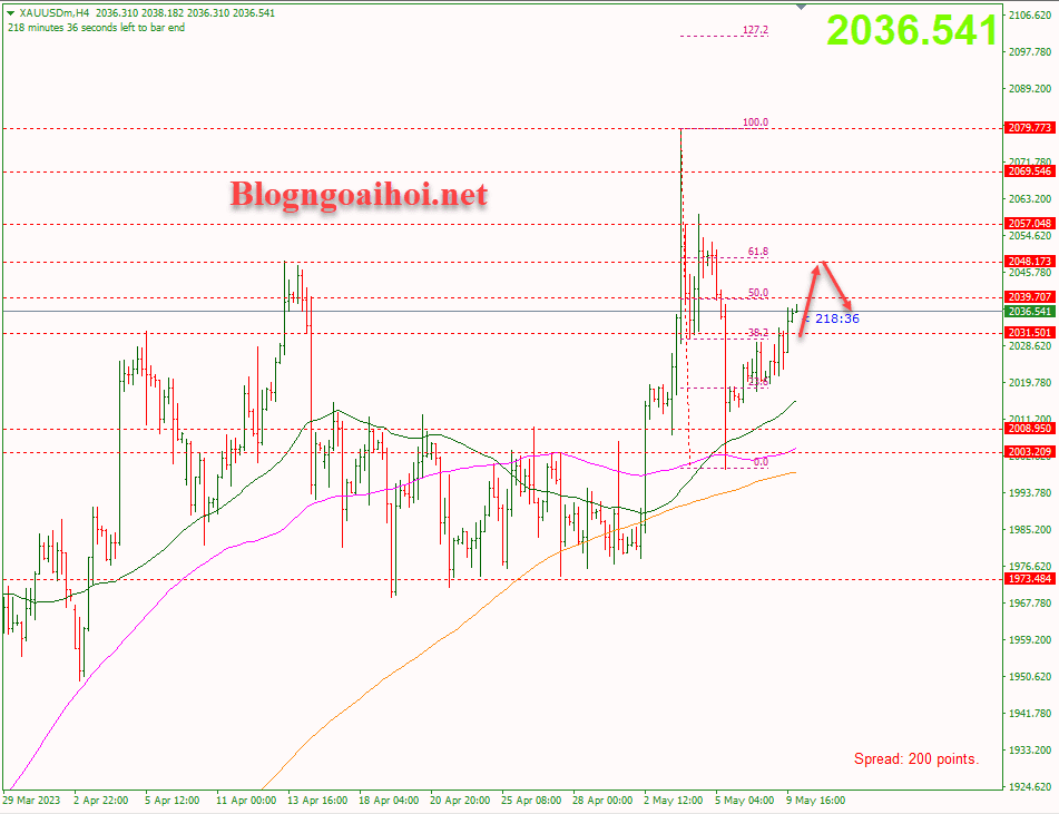 Vàng 10/5-Hỗ trợ tăng