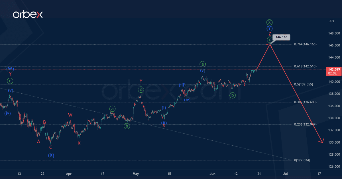 phan-tich-song-usdjpy-20-6-1