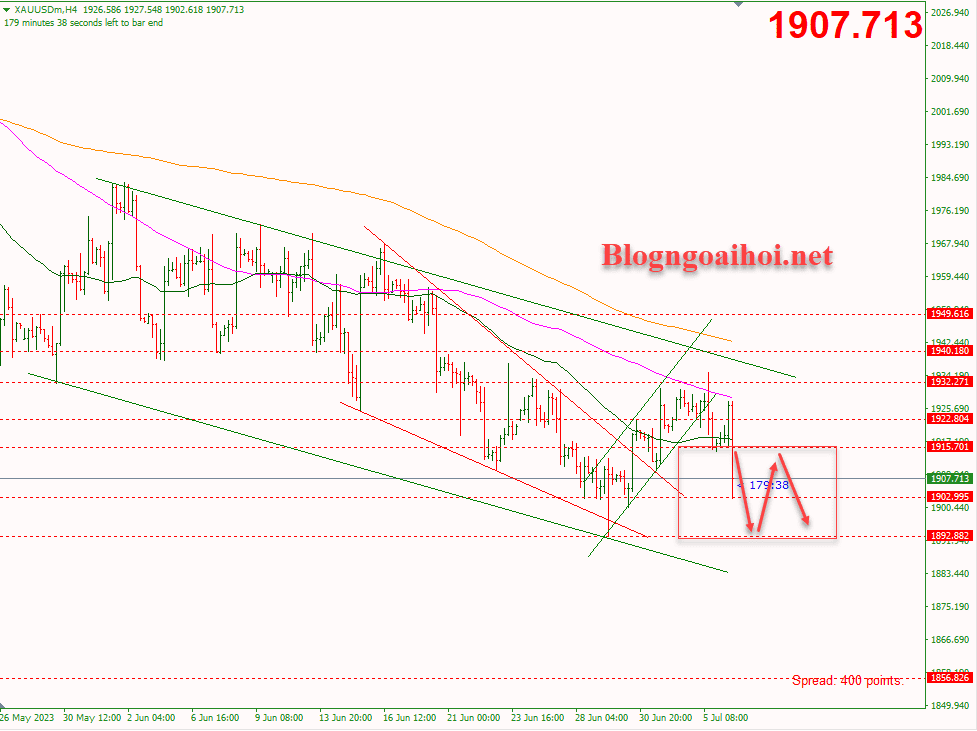 Vàng 6/7 kiểm tra đáy cũ