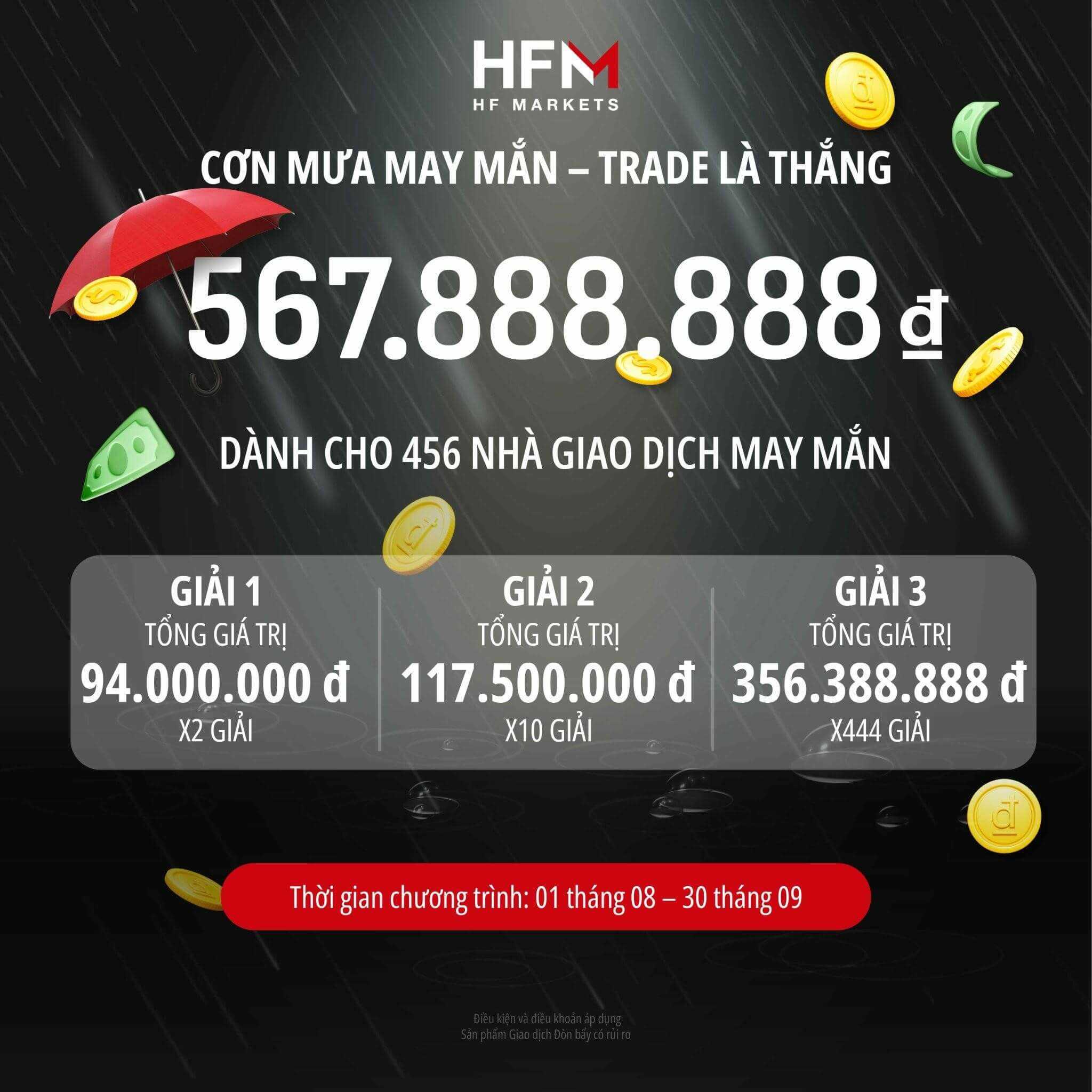 HFM-TRADE LÀ THẮNG VỚI TỔNG GIẢI THƯỞNG