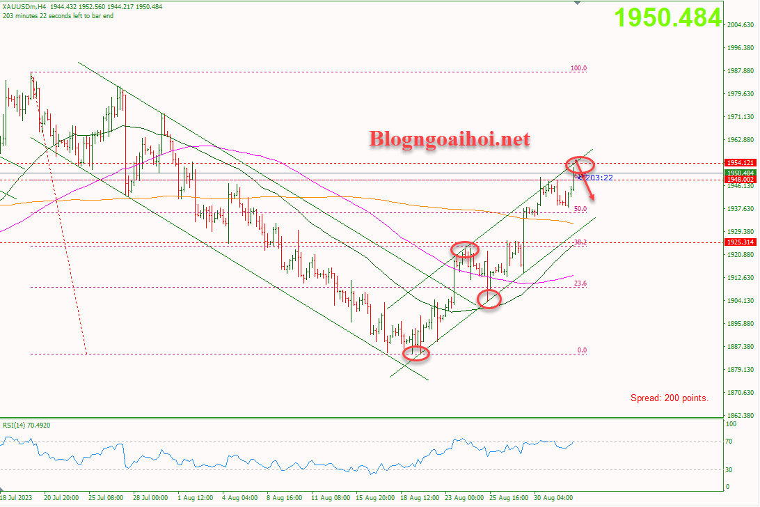 Vàng 1/9 Phiên mỹ