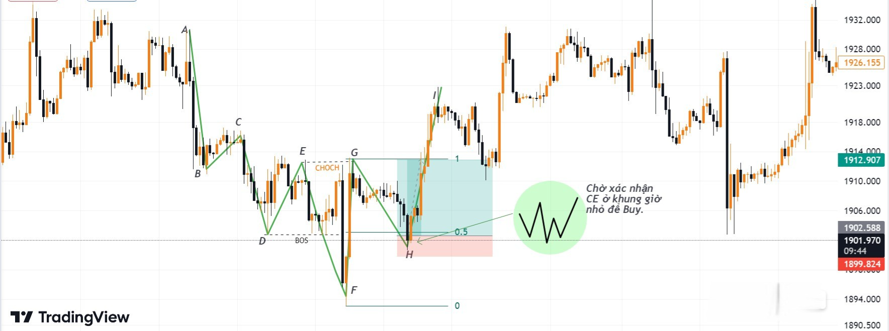 Hình 16. Kết quả lệnh BUY XAUUSD.