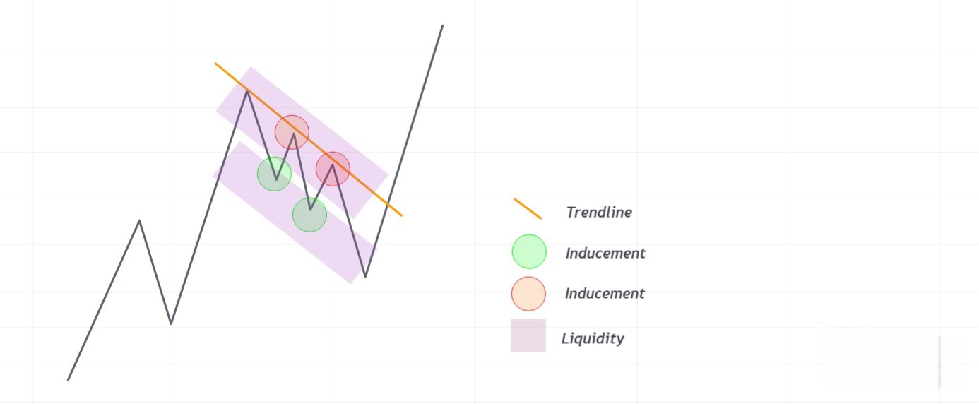 Hình 8. Một dạng Liquidity và IDM khác.