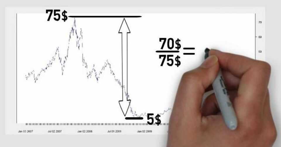 tim-hieu-thuat-ngu-drawdown-trong-giao-dich-forex-2