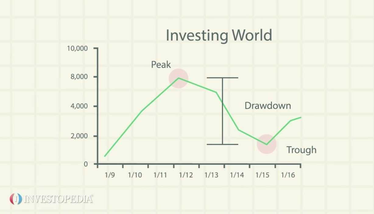 tim-hieu-thuat-ngu-drawdown-trong-giao-dich-forex-3