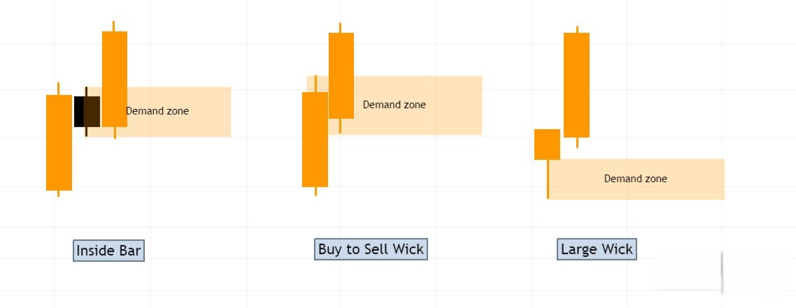 Hình 9. Ba loại Pivot Demand zone.