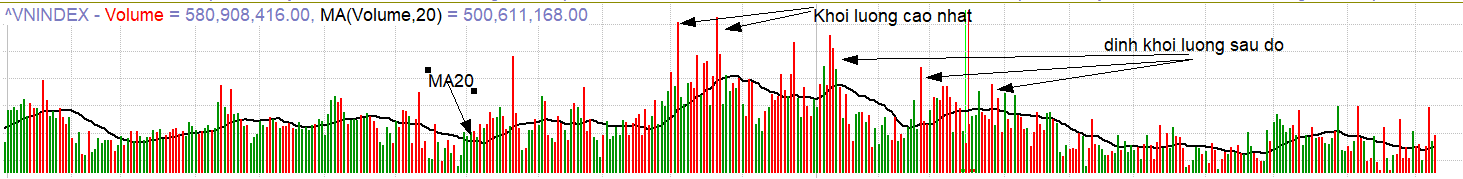 khai-quat-phuong-phap-vsa-2