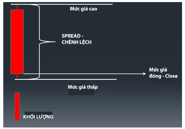 khai-quat-phuong-phap-vsa-4