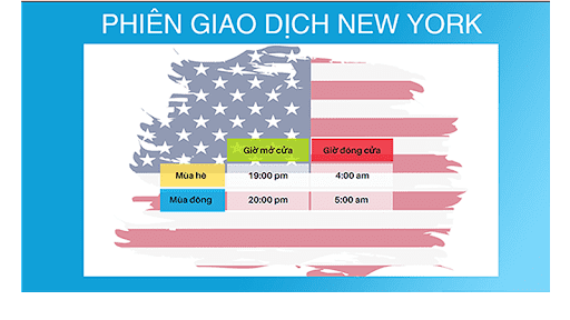 Lời khuyên đầu tư vàng-giao dịch phiên Newyork