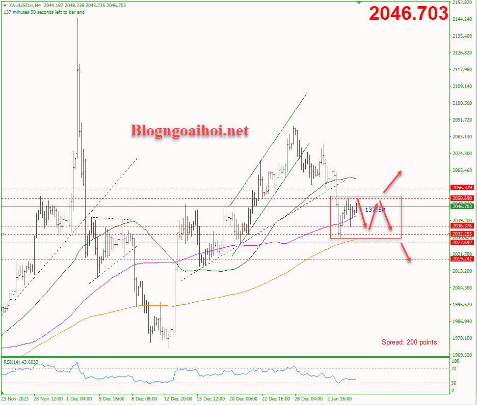 Vàng 5/1-Di chuyển trong range