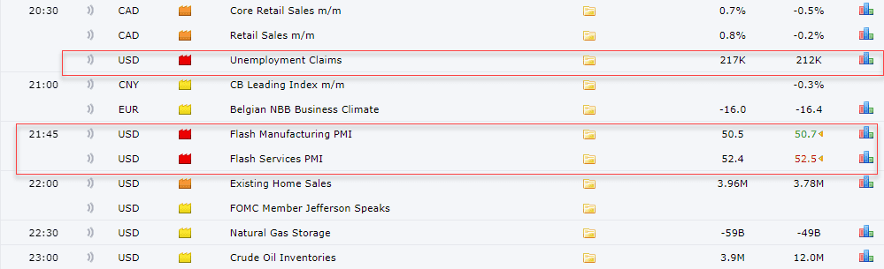 Chuyển sự chú ý sang dữ liệu PMI