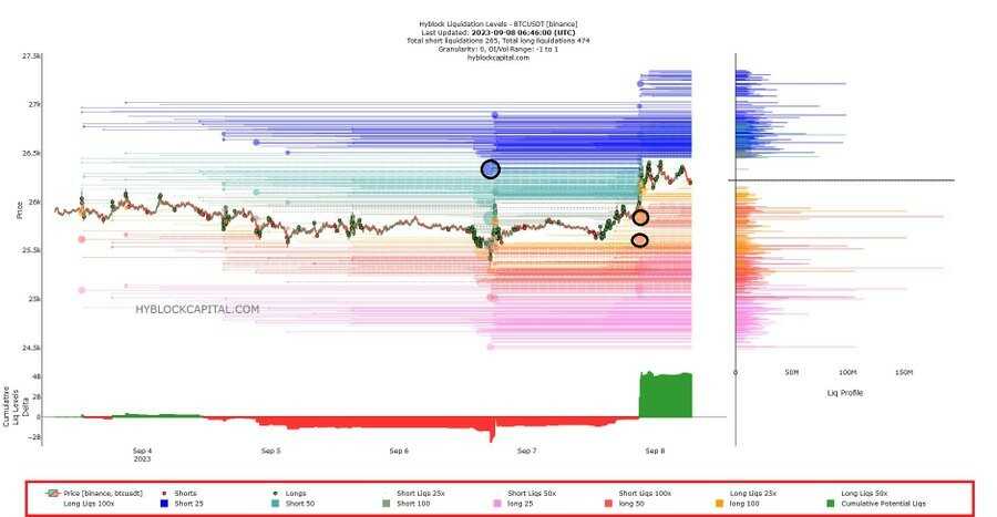 Bubbles of liquidity