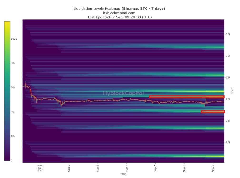 Khái niệm Heatmap