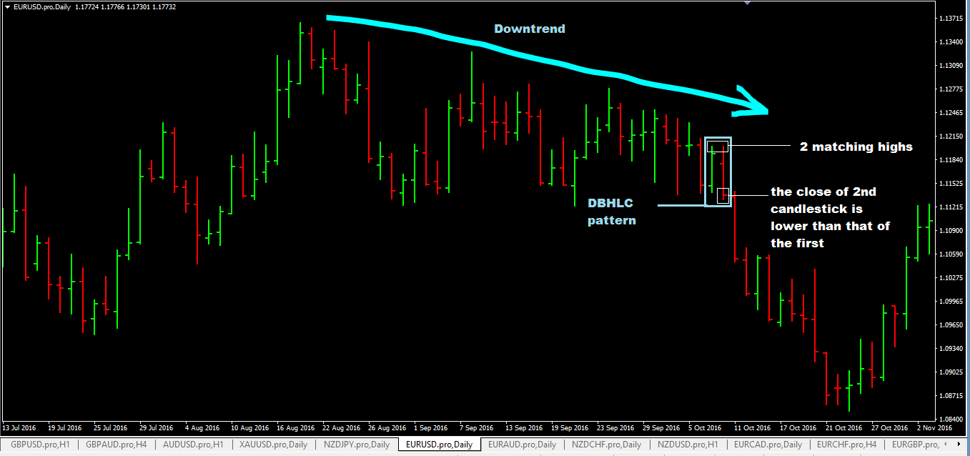 
4-mo-hinh-nen-giup-giao-dich-forex-dat-hieu-qua-cao-2