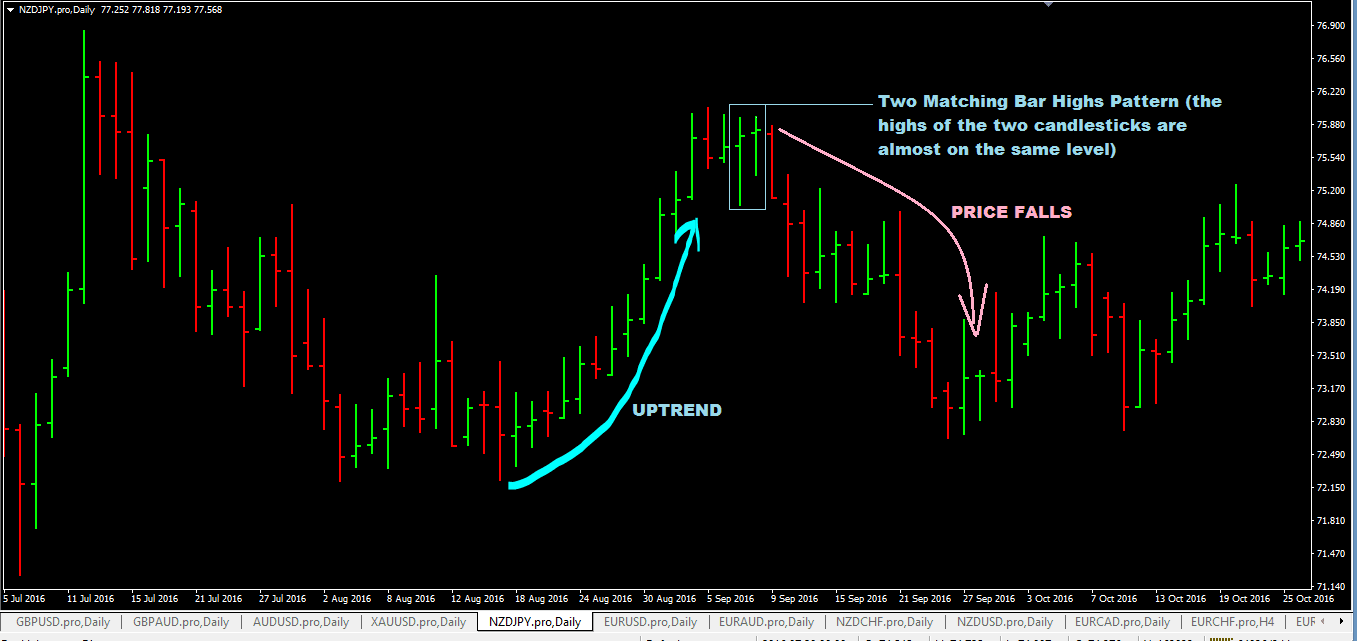 4-mo-hinh-nen-giup-giao-dich-forex-dat-hieu-qua-cao-3