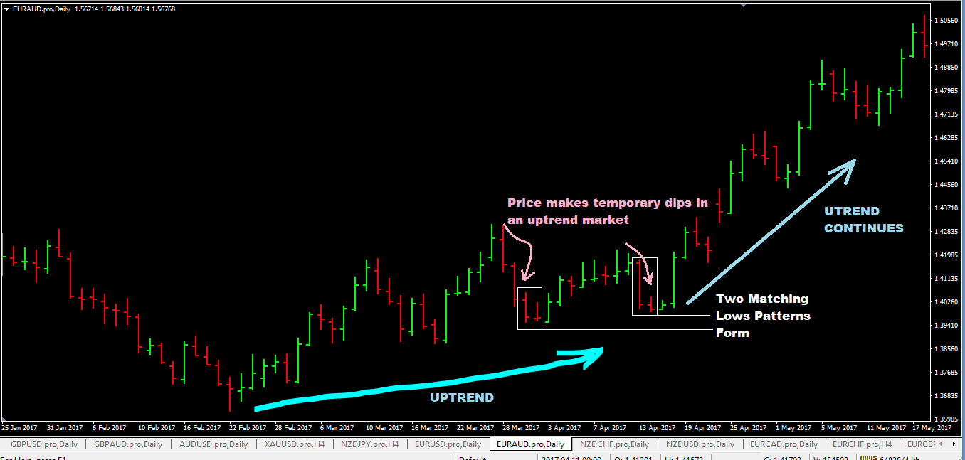 4-mo-hinh-nen-giup-giao-dich-forex-dat-hieu-qua-cao-5_