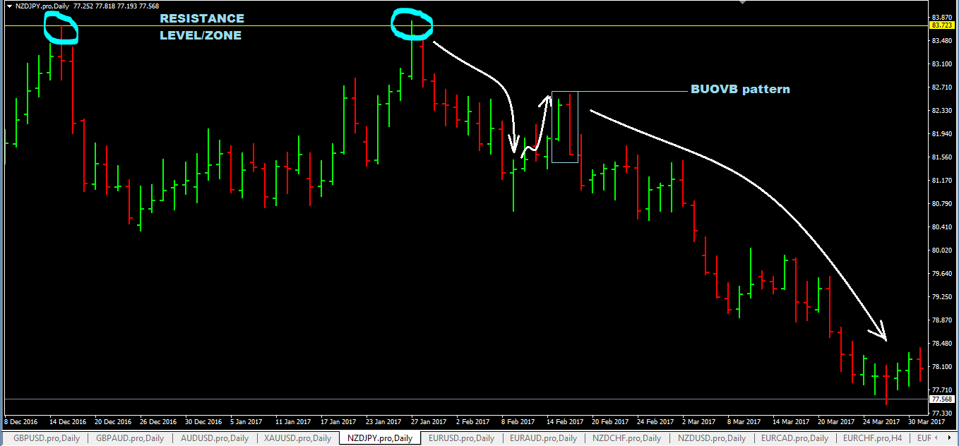 4-mo-hinh-nen-giup-giao-dich-forex-dat-hieu-qua-cao-6