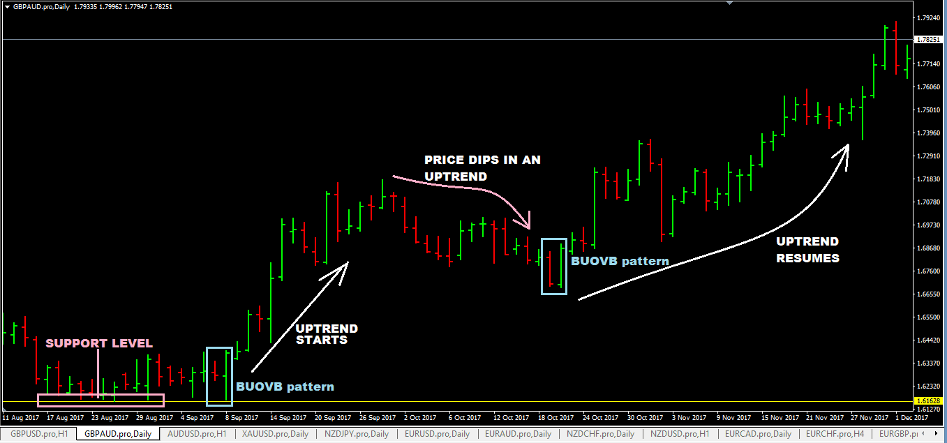 4-mo-hinh-nen-giup-giao-dich-forex-dat-hieu-qua-cao-7