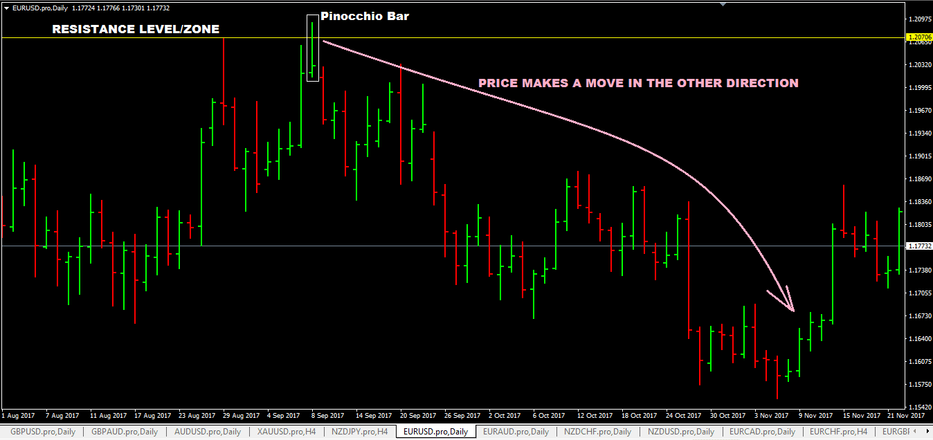 4-mo-hinh-nen-giup-giao-dich-forex-dat-hieu-qua-cao-8