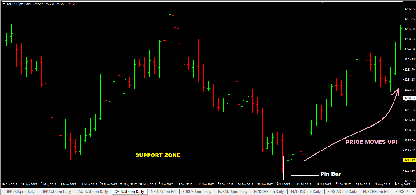 4-mo-hinh-nen-giup-giao-dich-forex-dat-hieu-qua-cao-9