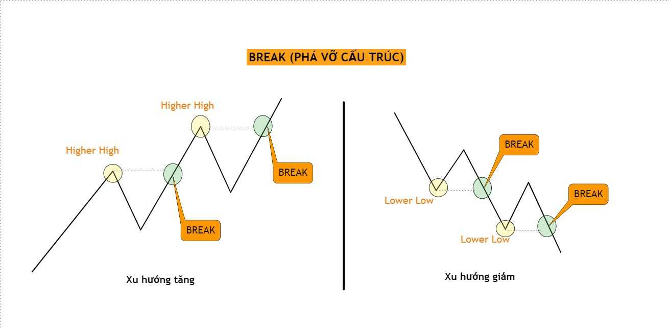 Tìm hiểu phương pháp OTL Concept trong Forex-1