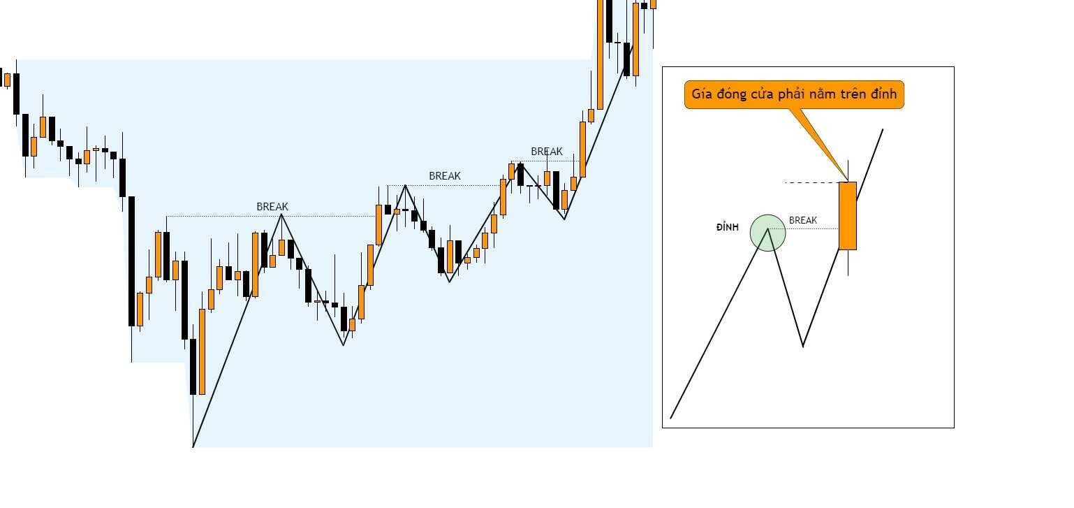 Tìm hiểu phương pháp OTL Concept trong Forex-2