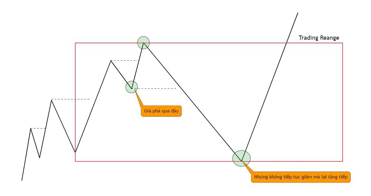 Tìm hiểu phương pháp OTL Concept trong Forex-4