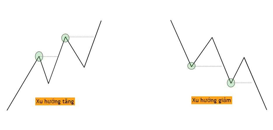 Tìm hiểu phương pháp OTL Concept trong Forex-5