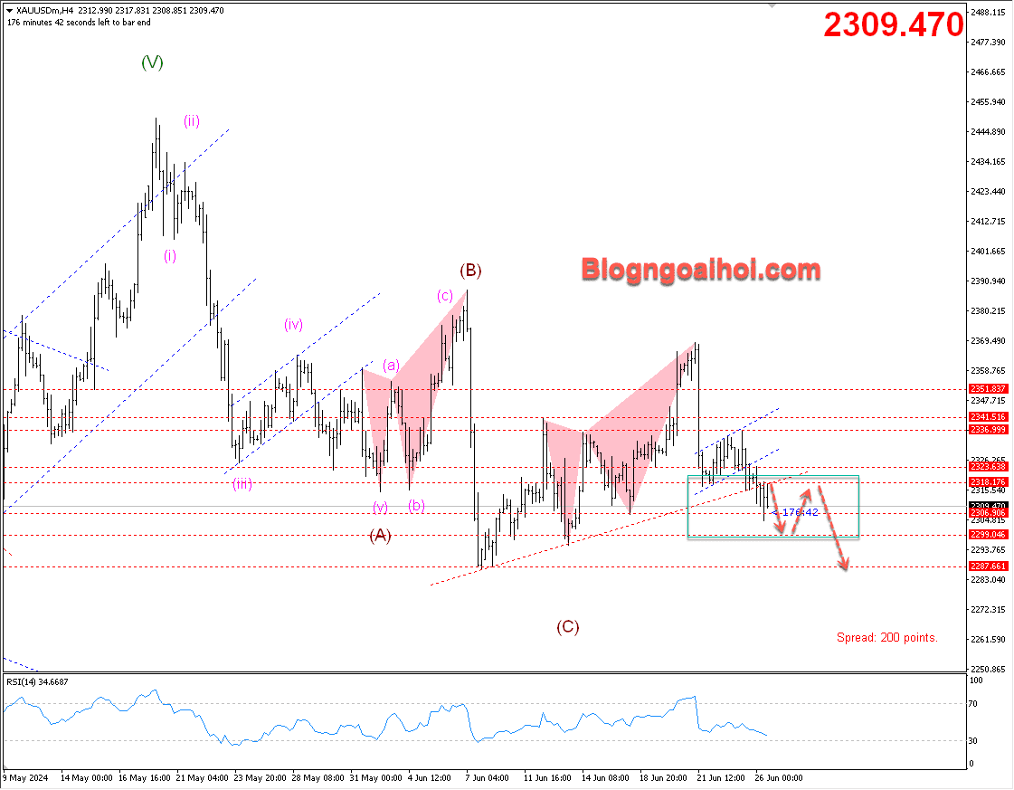 Vàng 26/6- Phá vỡ trendline hỗ trợ