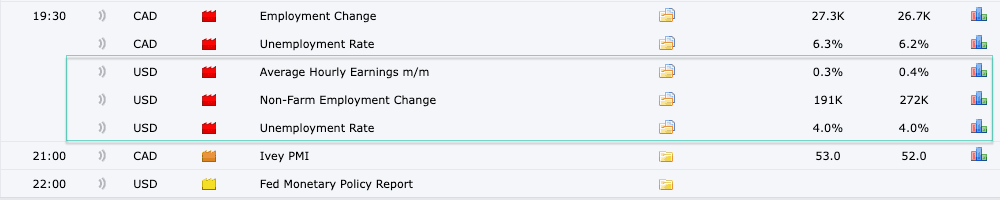 Dữ liệu bảng lương nonfarm