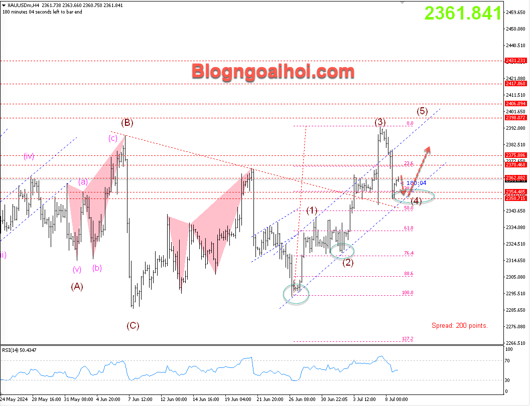 Vàng 9/7- Trendline hỗ trợ tăng