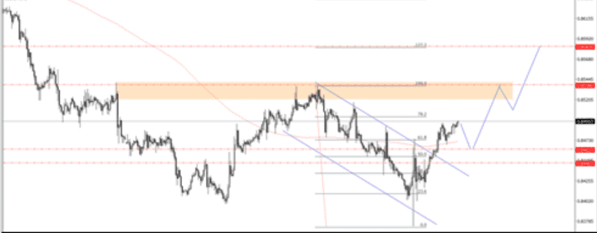 Phân tích USDCHF 10/9-XM