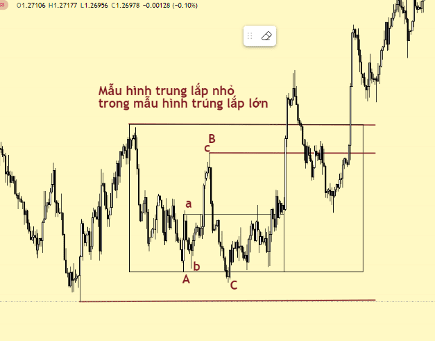 Phương pháp giao dịch của Robert C.Miner (Phần 1)- Sóng điều chỉnh ABC-5