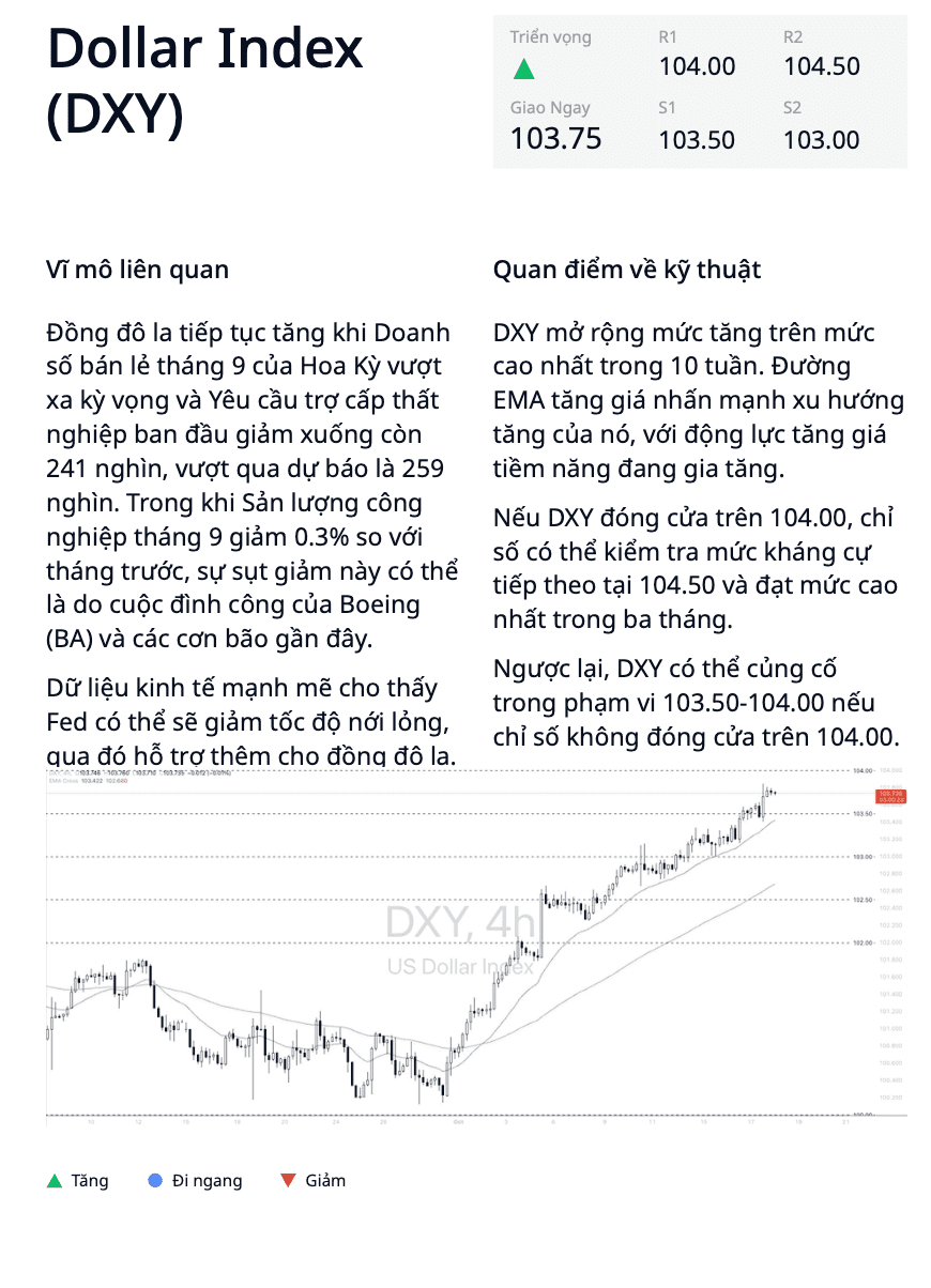 phan-tich-dollar-index-18-10