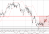 Phân tích sóng USDCHF 17/10