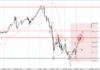 Phân tích sóng USDJPY 15/10