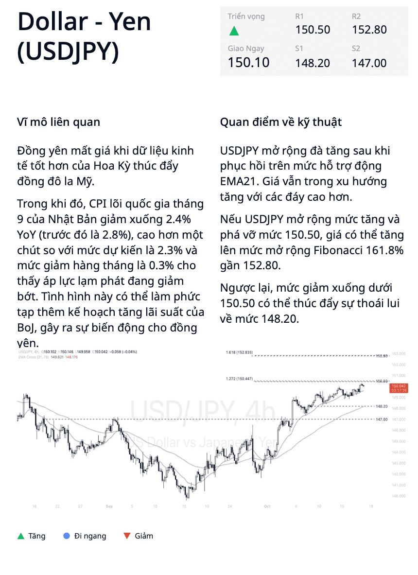 phan-tich-usdjpy-18-10