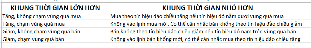 Phương pháp giao dịch của Robert C.Miner (Phần 2)- Chiến lược động lượng đa khung thời gian-4