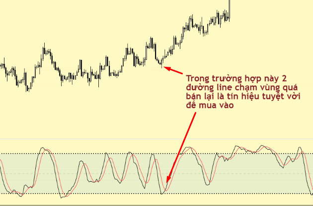 Phương pháp giao dịch của Robert C.Miner (Phần 2)- Chiến lược động lượng đa khung thời gian-8