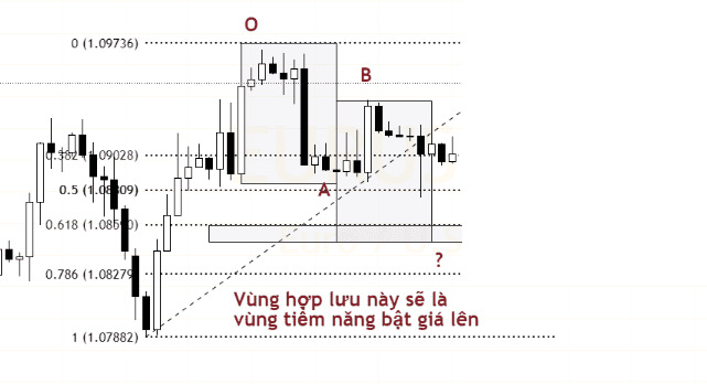 Phương pháp giao dịch của Robert C.Miner (Phần 3)-Fibonacci Retracement nâng cao-2