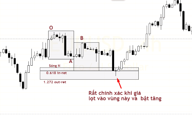 Phương pháp giao dịch của Robert C.Miner (Phần 3)-Fibonacci Retracement nâng cao-5