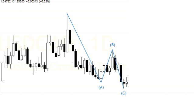 Phương pháp giao dịch của Robert C.Miner (Phần 6)-Chiến lược vào lệnh One - Bar High Low-1