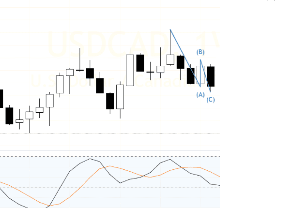 Phương pháp giao dịch của Robert C.Miner (Phần 6)-Chiến lược vào lệnh One - Bar High Low-2