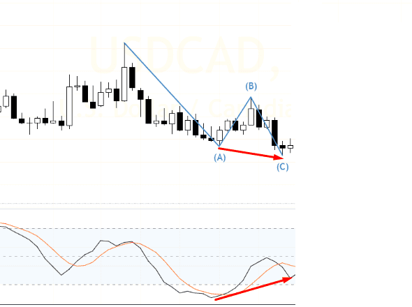 Phương pháp giao dịch của Robert C.Miner (Phần 6)-Chiến lược vào lệnh One - Bar High Low-3