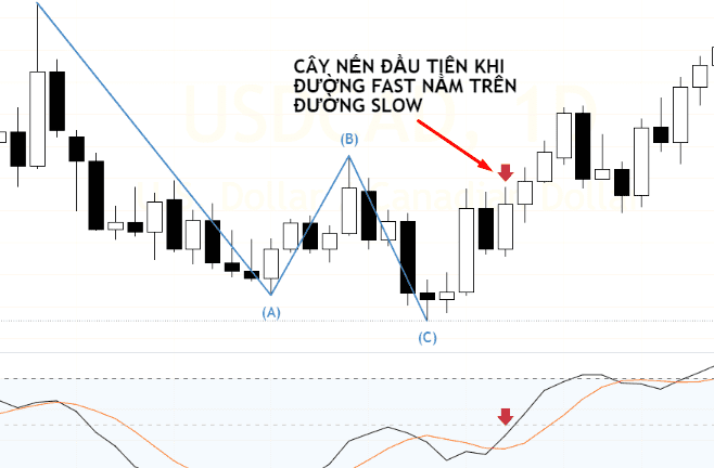 Phương pháp giao dịch của Robert C.Miner (Phần 6)-Chiến lược vào lệnh One - Bar High Low-4