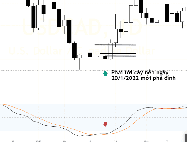 Phương pháp giao dịch của Robert C.Miner (Phần 6)-Chiến lược vào lệnh One - Bar High Low-6