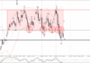 Phân tích sóng EURCAD 20/11