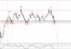 Phân tích sóng EURUSD 19/11